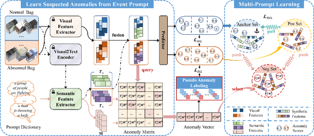 Figure 2 for Learn Suspected Anomalies from Event Prompts for Video Anomaly Detection