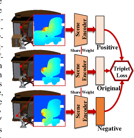 Figure 4 for Learning Environment-Aware Affordance for 3D Articulated Object Manipulation under Occlusions