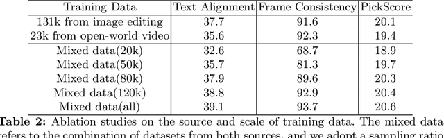 Figure 4 for EffiVED:Efficient Video Editing via Text-instruction Diffusion Models