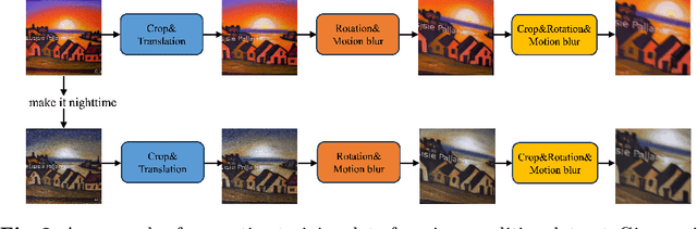 Figure 3 for EffiVED:Efficient Video Editing via Text-instruction Diffusion Models