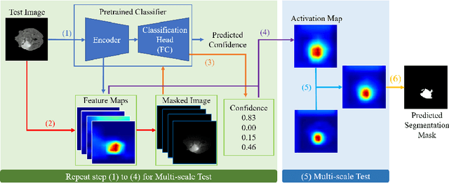 Figure 1 for A Novel Confidence Induced Class Activation Mapping for MRI Brain Tumor Segmentation