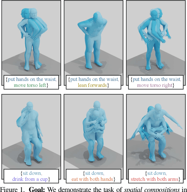 Figure 1 for SINC: Spatial Composition of 3D Human Motions for Simultaneous Action Generation