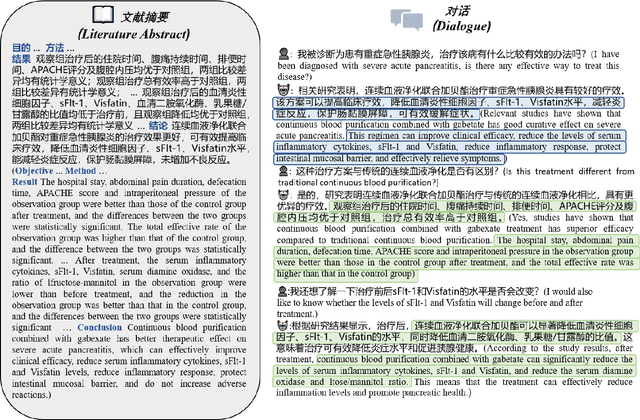 Figure 2 for The CALLA Dataset: Probing LLMs' Interactive Knowledge Acquisition from Chinese Medical Literature