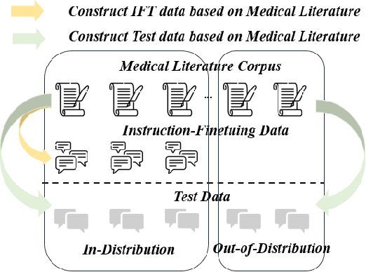 Figure 4 for The CALLA Dataset: Probing LLMs' Interactive Knowledge Acquisition from Chinese Medical Literature