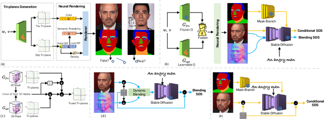 Figure 2 for MaTe3D: Mask-guided Text-based 3D-aware Portrait Editing