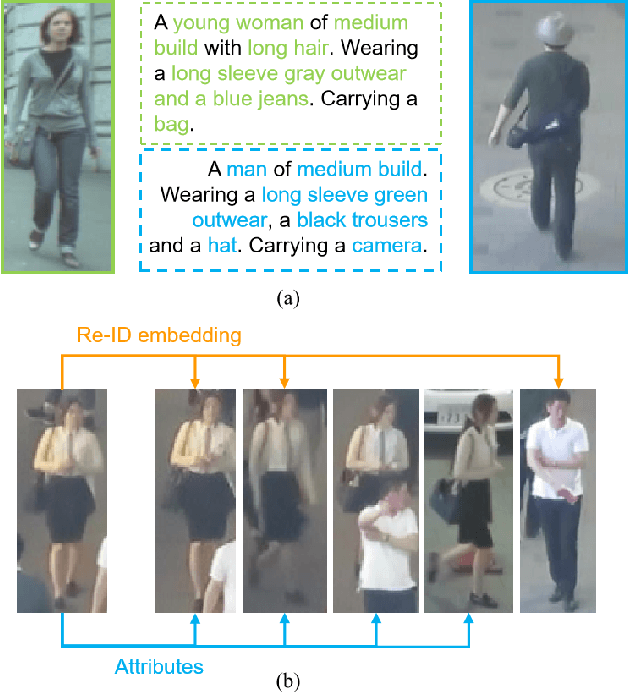 Figure 1 for AttMOT: Improving Multiple-Object Tracking by Introducing Auxiliary Pedestrian Attributes