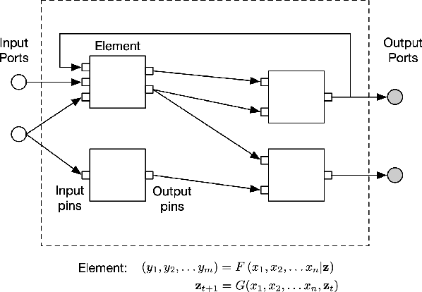 Figure 1 for AutoML for neuromorphic computing and application-driven co-design: asynchronous, massively parallel optimization of spiking architectures