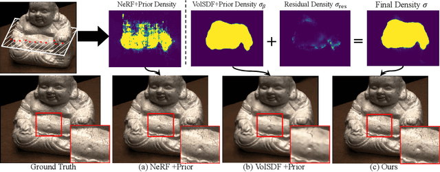Figure 1 for ResNeRF: Geometry-Guided Residual Neural Radiance Field for Indoor Scene Novel View Synthesis