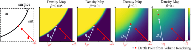Figure 3 for ResNeRF: Geometry-Guided Residual Neural Radiance Field for Indoor Scene Novel View Synthesis