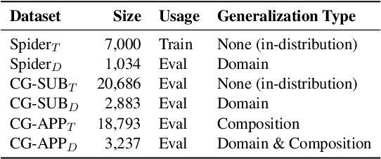 Figure 3 for Improving Generalization in Language Model-Based Text-to-SQL Semantic Parsing: Two Simple Semantic Boundary-Based Techniques