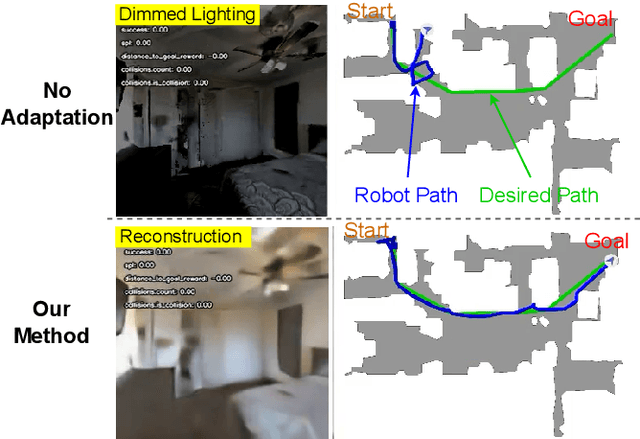 Figure 1 for TTA-Nav: Test-time Adaptive Reconstruction for Point-Goal Navigation under Visual Corruptions