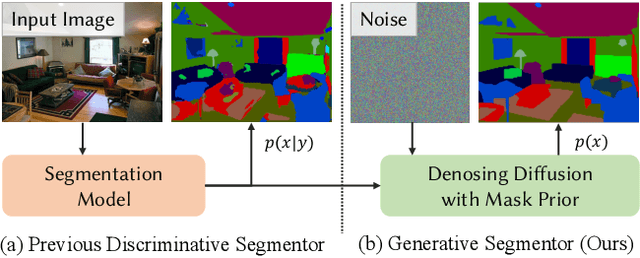 Figure 1 for Denoising Diffusion Semantic Segmentation with Mask Prior Modeling