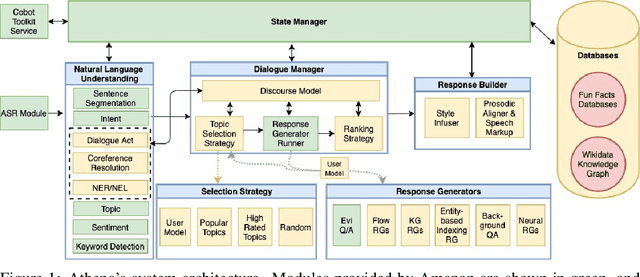 Figure 1 for Athena 2.0: Discourse and User Modeling in Open Domain Dialogue