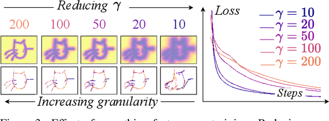 Figure 3 for SketchINR: A First Look into Sketches as Implicit Neural Representations