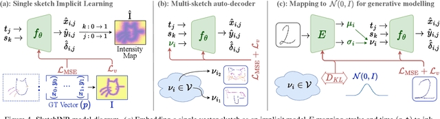 Figure 4 for SketchINR: A First Look into Sketches as Implicit Neural Representations