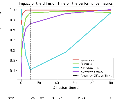 Figure 3 for A Heat Diffusion Perspective on Geodesic Preserving Dimensionality Reduction