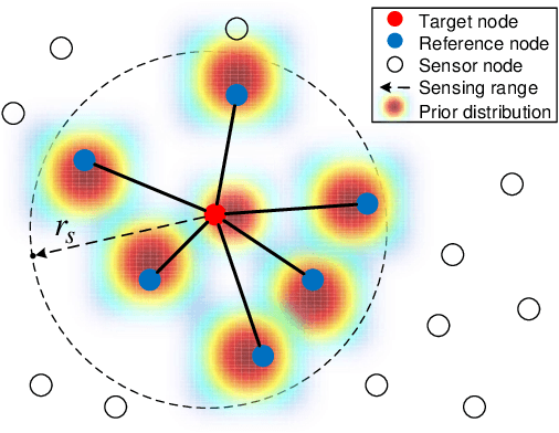 Figure 1 for A Stochastic Particle Variational Bayesian Inference Inspired Deep-Unfolding Network for Non-Convex Parameter Estimation