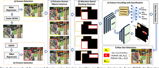 Figure 2 for Detection and Localization of Firearm Carriers in Complex Scenes for Improved Safety Measures