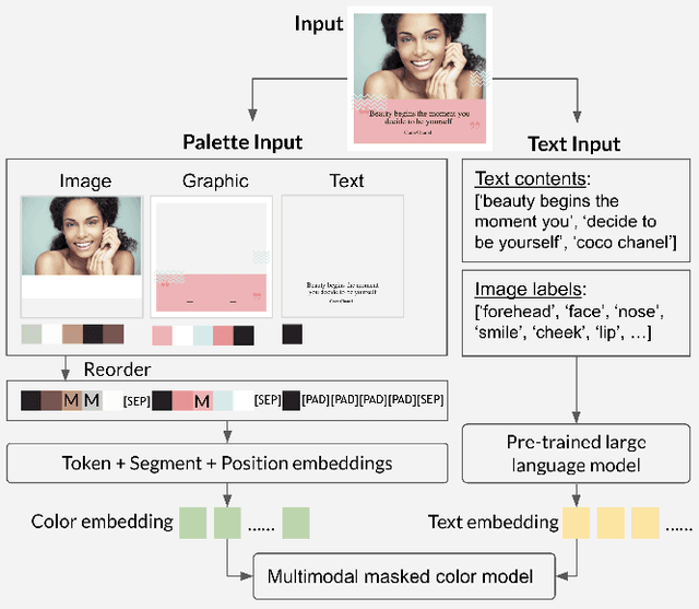 Figure 2 for Multimodal Color Recommendation in Vector Graphic Documents