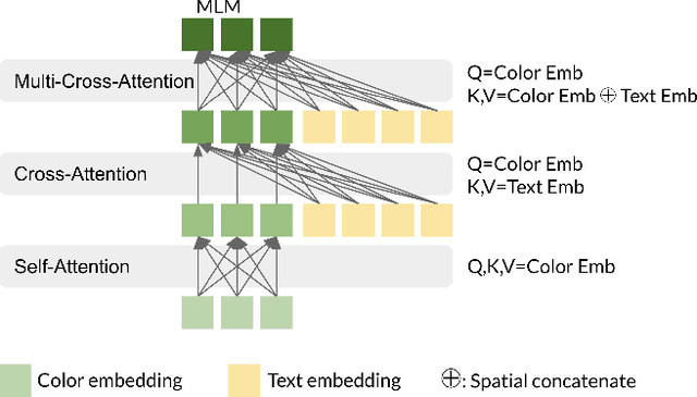 Figure 4 for Multimodal Color Recommendation in Vector Graphic Documents