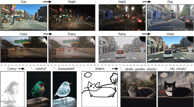 Figure 1 for One-Step Image Translation with Text-to-Image Models