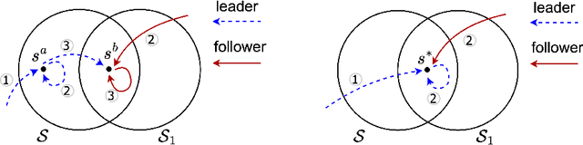 Figure 4 for Restless Bandits with Average Reward: Breaking the Uniform Global Attractor Assumption