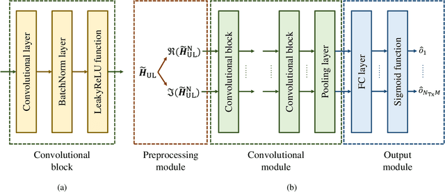 Figure 1 for Deep Learning Empowered Type-II Codebook: New Perspectives for Enhancing CSI Feedback