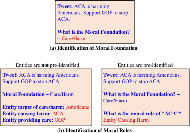 Figure 2 for Towards Few-Shot Identification of Morality Frames using In-Context Learning