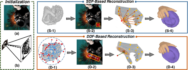 Figure 1 for DDF-HO: Hand-Held Object Reconstruction via Conditional Directed Distance Field