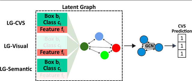 Figure 4 for Optimizing Latent Graph Representations of Surgical Scenes for Zero-Shot Domain Transfer