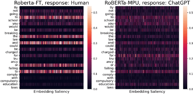 Figure 2 for Multiscale Positive-Unlabeled Detection of AI-Generated Texts
