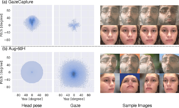 Figure 3 for Angle Range and Identity Similarity Enhanced Gaze and Head Redirection based on Synthetic data