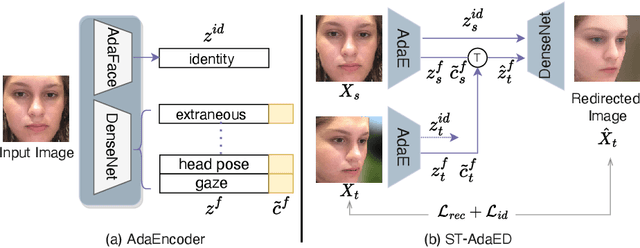 Figure 4 for Angle Range and Identity Similarity Enhanced Gaze and Head Redirection based on Synthetic data