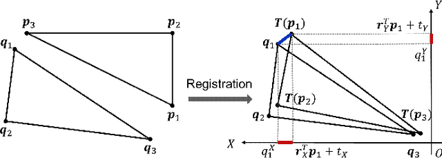 Figure 3 for Efficient and Deterministic Search Strategy Based on Residual Projections for Point Cloud Registration