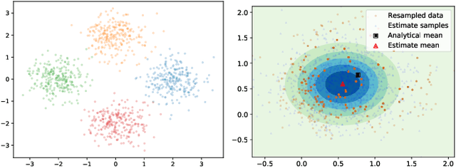 Figure 1 for Distributed Variational Inference for Online Supervised Learning