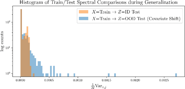 Figure 3 for Out of the Ordinary: Spectrally Adapting Regression for Covariate Shift