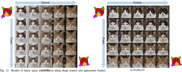 Figure 4 for 3D-aware Image Generation and Editing with Multi-modal Conditions