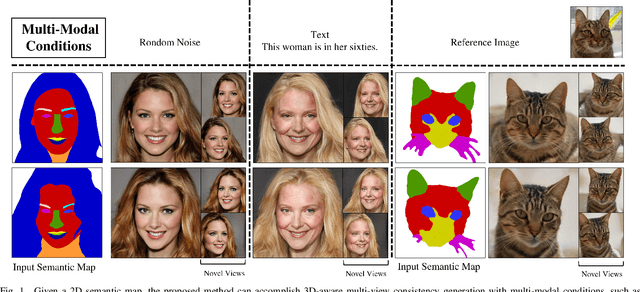 Figure 1 for 3D-aware Image Generation and Editing with Multi-modal Conditions