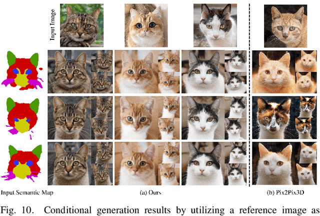 Figure 2 for 3D-aware Image Generation and Editing with Multi-modal Conditions