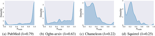 Figure 2 for Demystifying Structural Disparity in Graph Neural Networks: Can One Size Fit All?