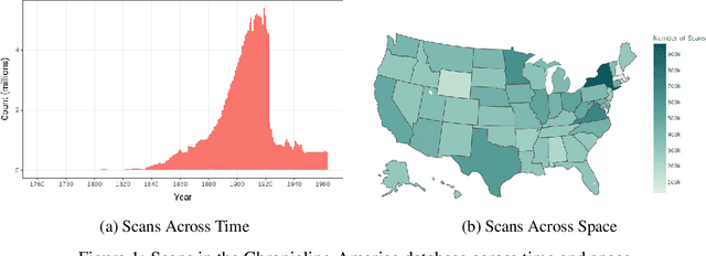 Figure 1 for American Stories: A Large-Scale Structured Text Dataset of Historical U.S. Newspapers