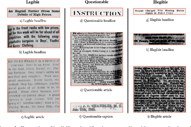 Figure 3 for American Stories: A Large-Scale Structured Text Dataset of Historical U.S. Newspapers