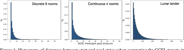 Figure 1 for Goal-Conditioned Supervised Learning with Sub-Goal Prediction