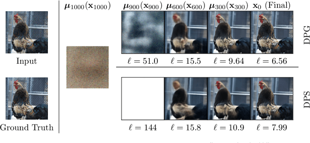 Figure 3 for Solving General Noisy Inverse Problem via Posterior Sampling: A Policy Gradient Viewpoint