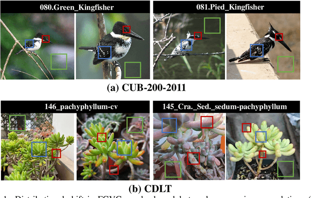 Figure 1 for Coping with Change: Learning Invariant and Minimum Sufficient Representations for Fine-Grained Visual Categorization