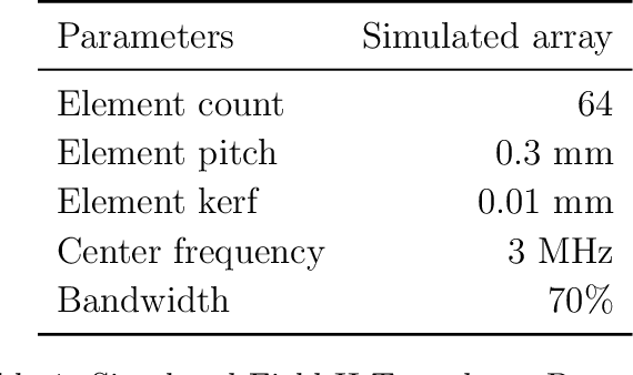 Figure 2 for Optimization of Array Encoding for Ultrasound Imaging