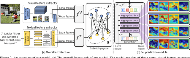 Figure 3 for Improving Cross-Modal Retrieval with Set of Diverse Embeddings