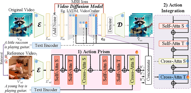 Figure 1 for EchoReel: Enhancing Action Generation of Existing Video Diffusion Models
