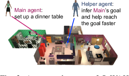 Figure 3 for NOPA: Neurally-guided Online Probabilistic Assistance for Building Socially Intelligent Home Assistants