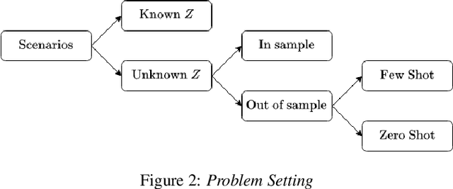 Figure 2 for Entity Aware Modelling: A Survey